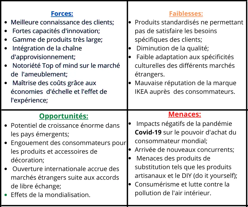 matrice swot ikea 2024, diagnostic stratégique interne et externe d'IKEA en 2024.