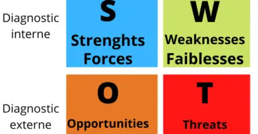 analyse SWOT, outil de diagnostic stratégique