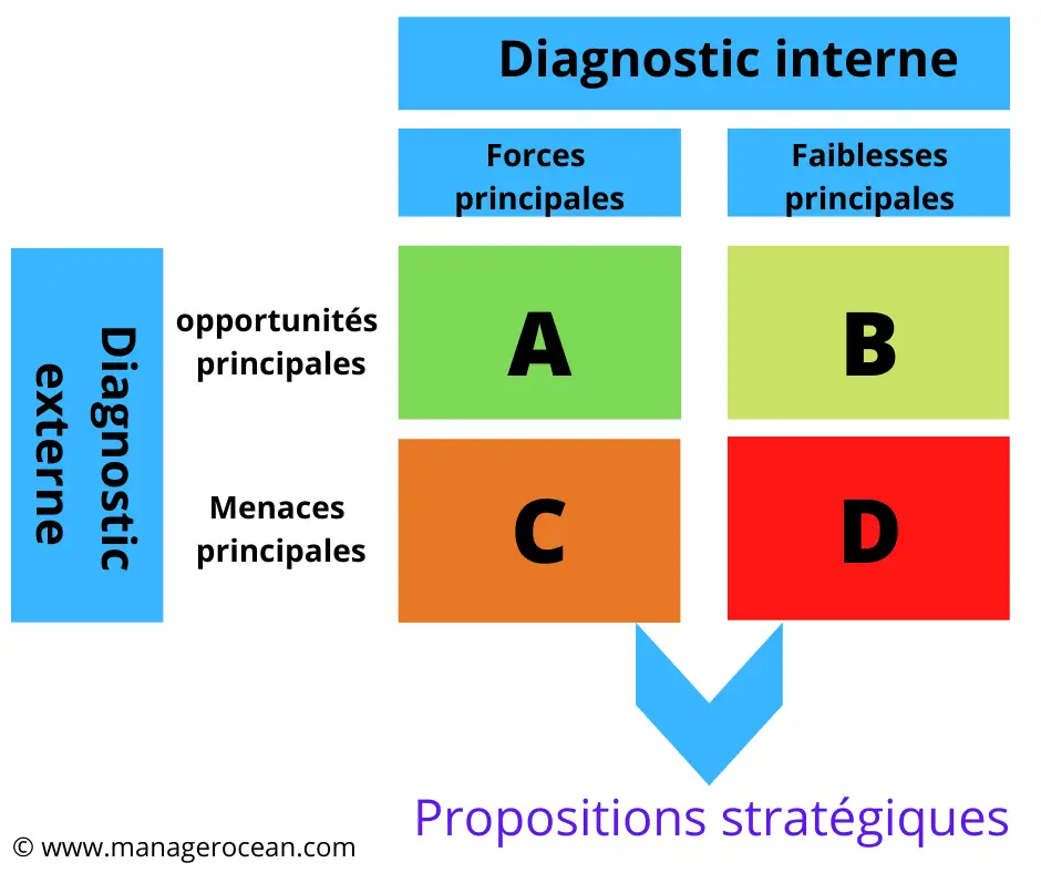 analyse swot présentation