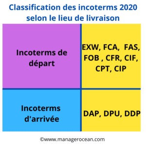 liste des incoterms 2020