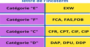 liste des incoterms 2020 cci