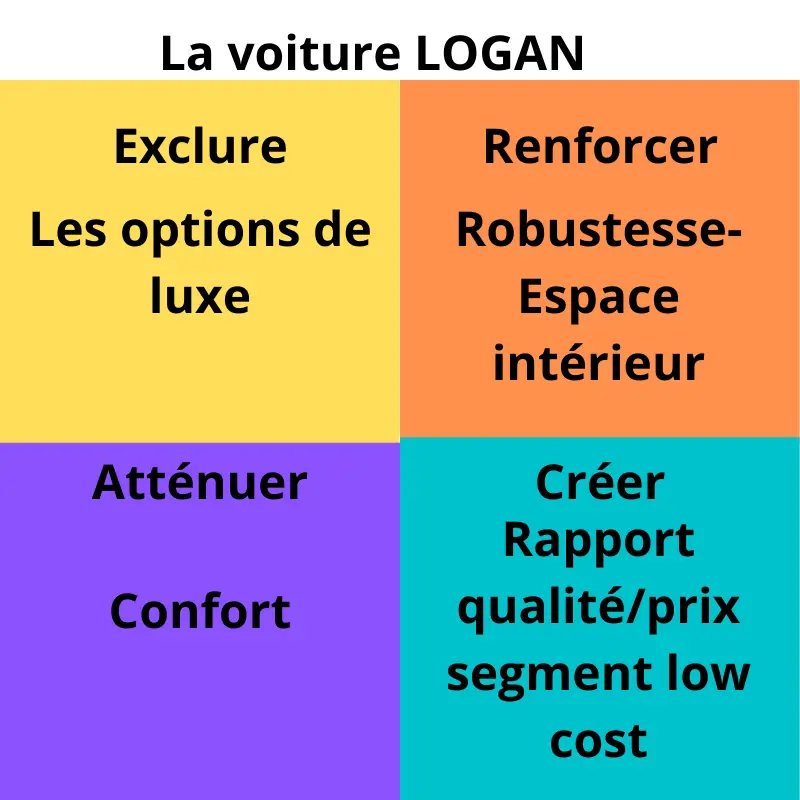 matrice erac exemple renault logan.