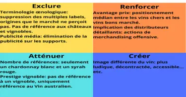 la matrice erac- grille erac-