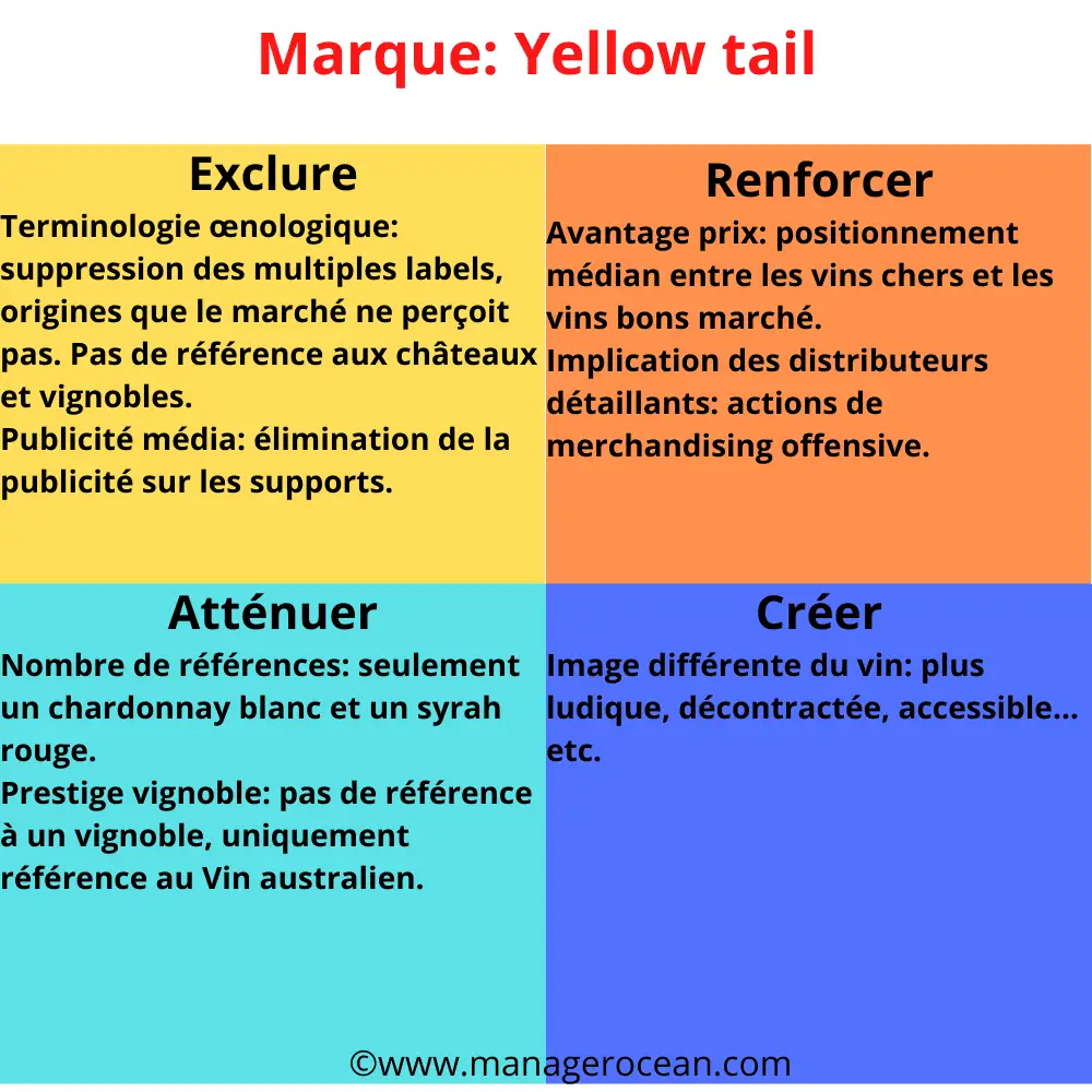  la matrice ERAC exemple yellow tail 2021