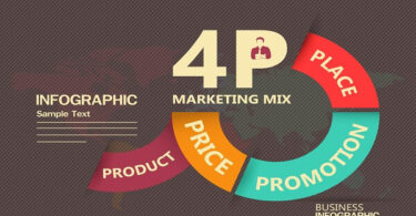 Infographic vector created by freepik - www.freepik.com