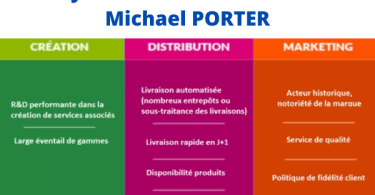 chaine de valeur de Michael PORTER
