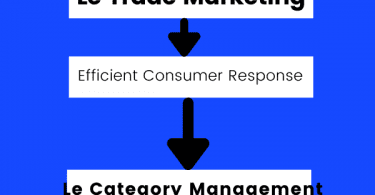le trade marketing, ECR et le category management