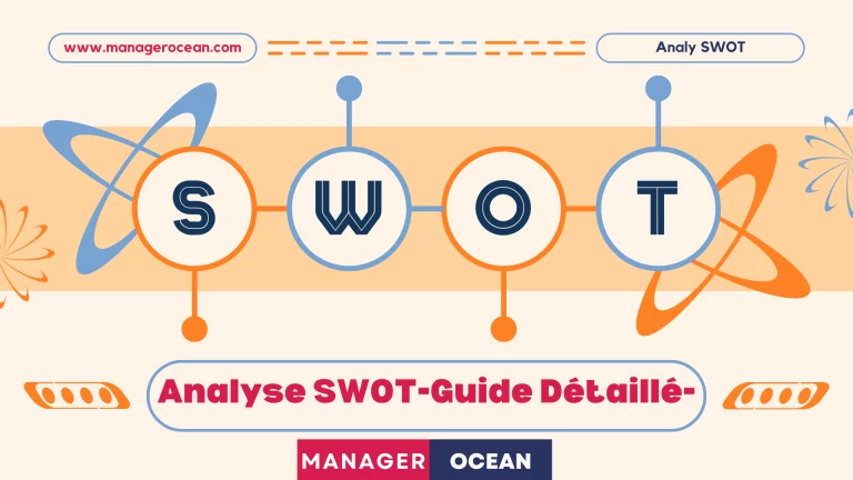 Analyse SWOT d’une entreprise: définition, démarche, avantages et exemples actualisés en 2024