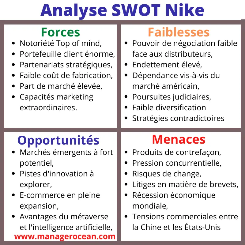 matrice swot exemple Nike 2023