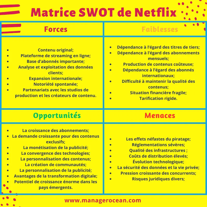 Matrice SWOT de Netflix 2023, analyse SWOT Netflix