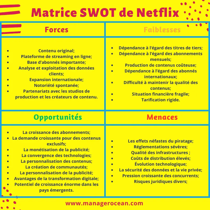 Matrice SWOT de Netflix 2024, analyse SWOT Netflix