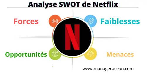 analyse swot exemple netflix 2024, diagnostic stratégique interne et externe de Netflix en 2024.