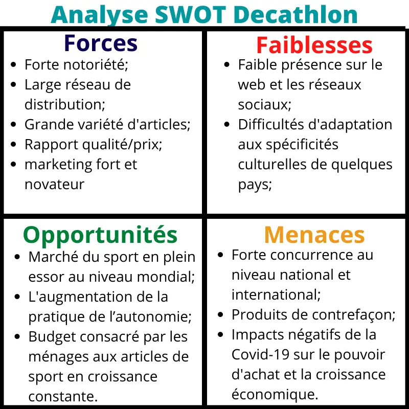 matrice swot décathlon 2024, diagnostic interne et externe de Décathlon