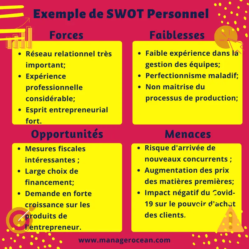 Exemple de matrice SWOT Personnel 2023