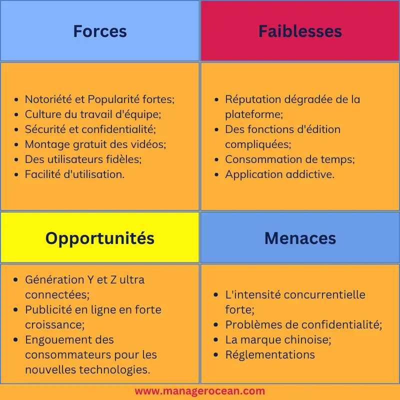 analyse swot de tiktok, matrice SWOT TikTok.