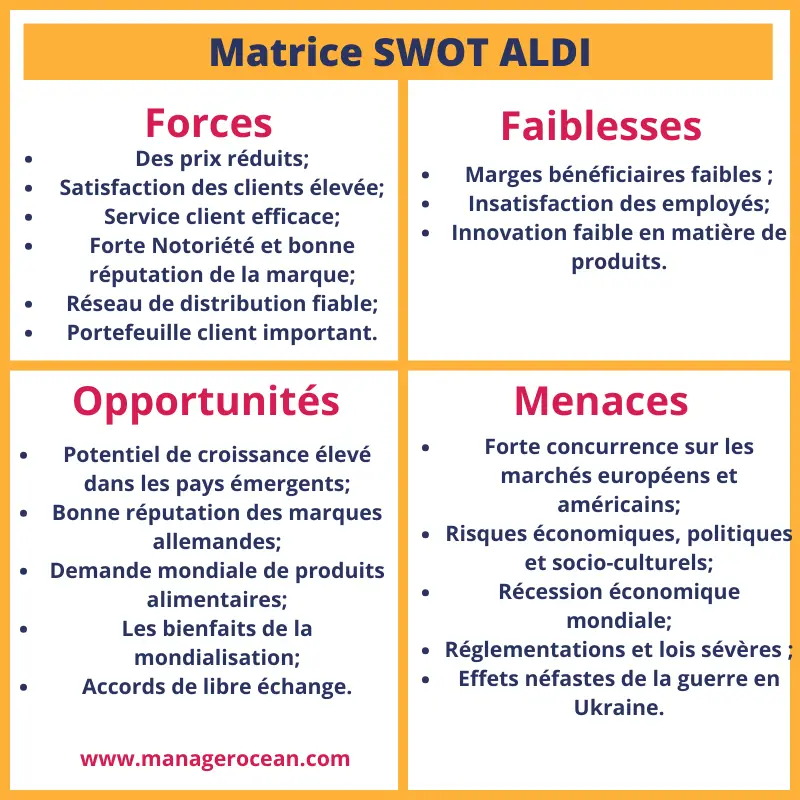 Matrice SWOT Aldi 2024, diagnostic interne et externe d'Aldi. Analyse swot Aldi