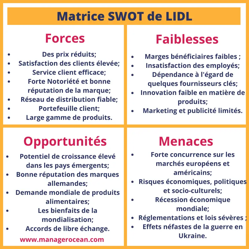 Matrice SWOT Lidl 2024, diagnostic interne et externe de Lidl