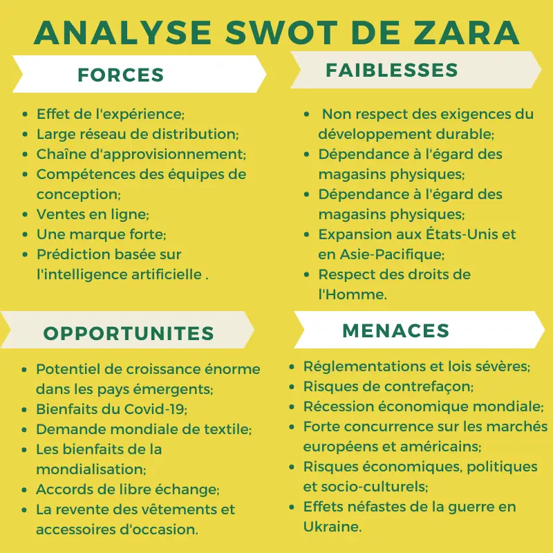 matrice SWOT Zara 2024, diagnostic stratégique interne et externe de Zara en 2024.