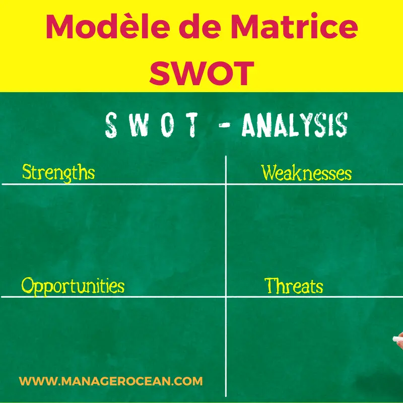 Exemples de matrice SWOT 2024, matrice swot