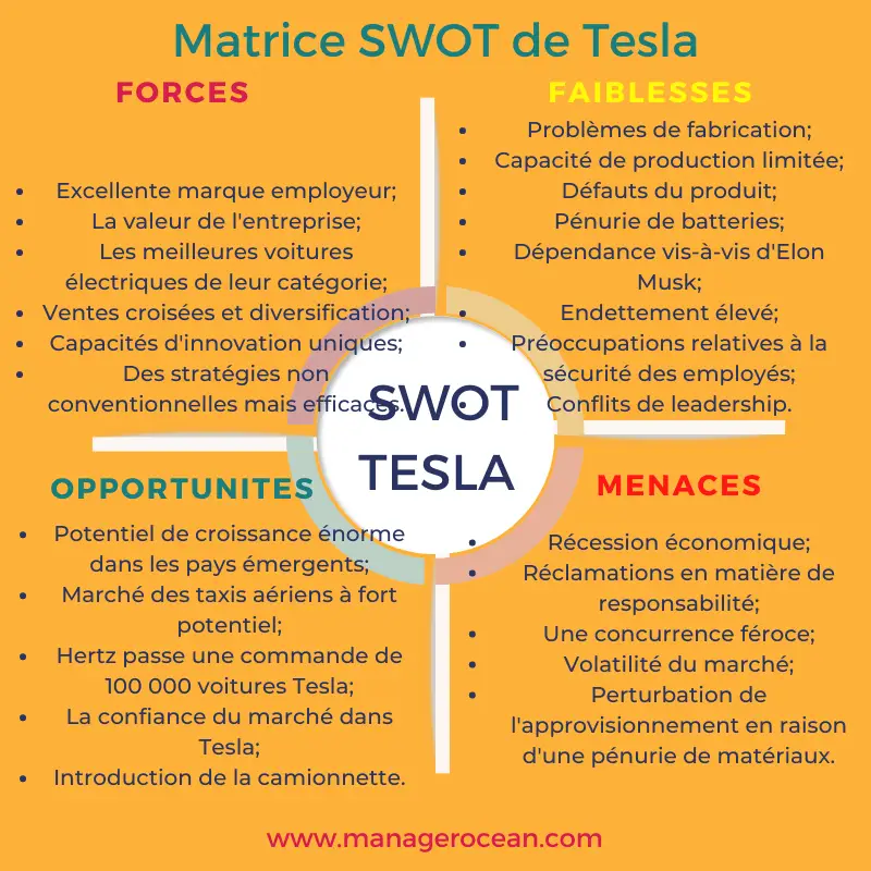 analyse swot tesla 2024, diagnostic stratégique interne et externe de Tesla en 2024.