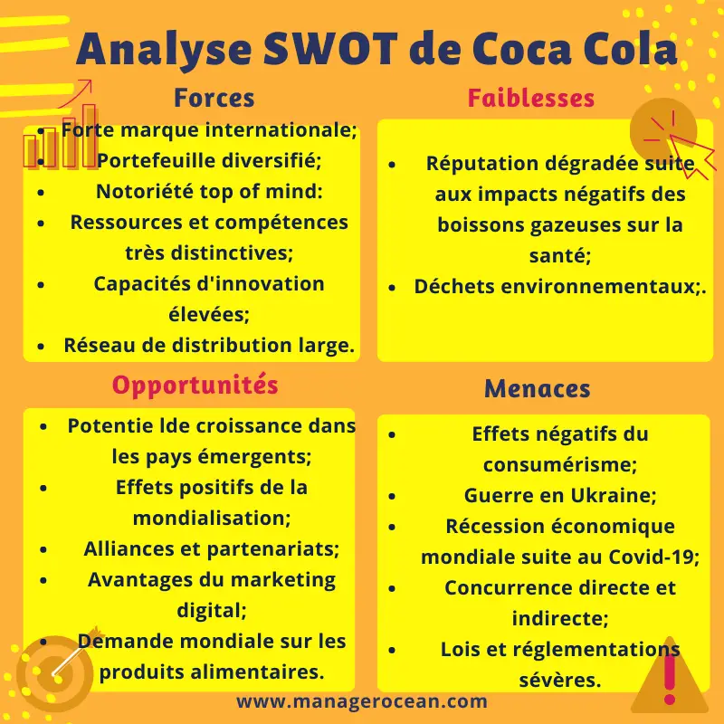 matrice SWOT coca cola 2023