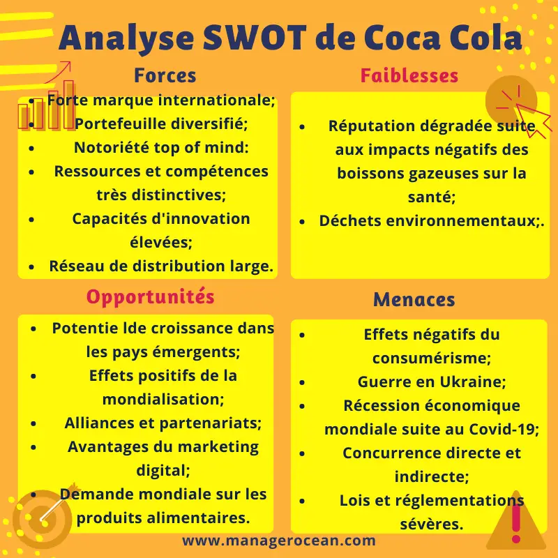 matrice SWOT coca cola 2024, analyse SWOT de Coca cola.