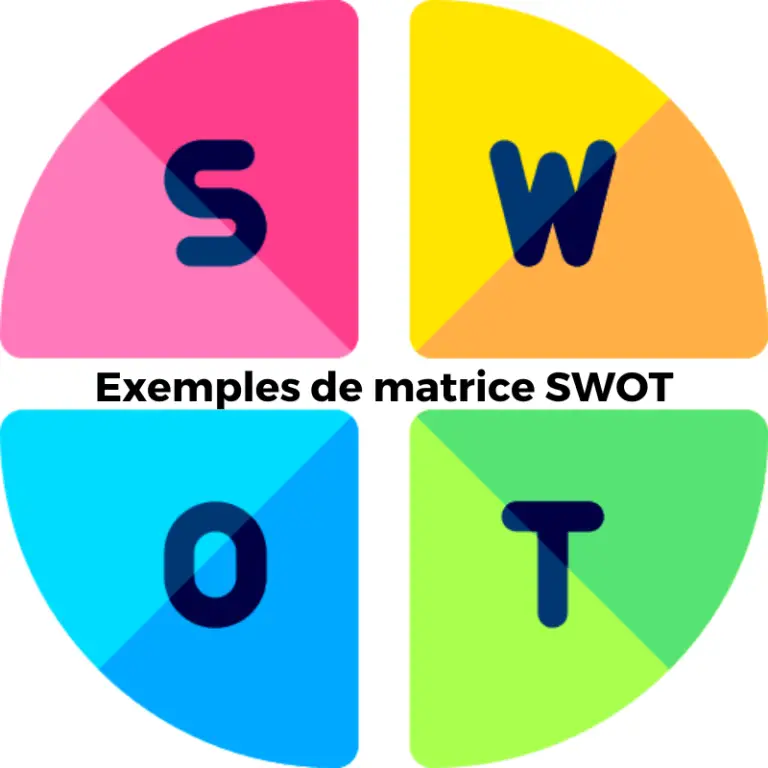 17 Exemples de Matrice SWOT 2023 – Matrice SWOT Exemple