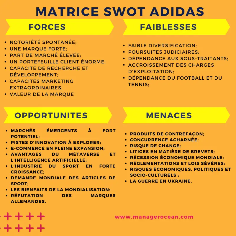 matrice SWOT Adidas 2024, analyse SWOT du marché du sport