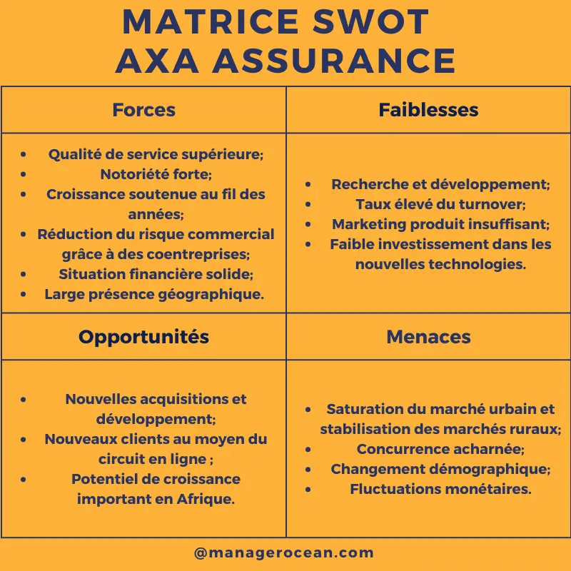 matrice swot axa assurance 2024, diagnostic interne et externe du groupe Axa Assurance.