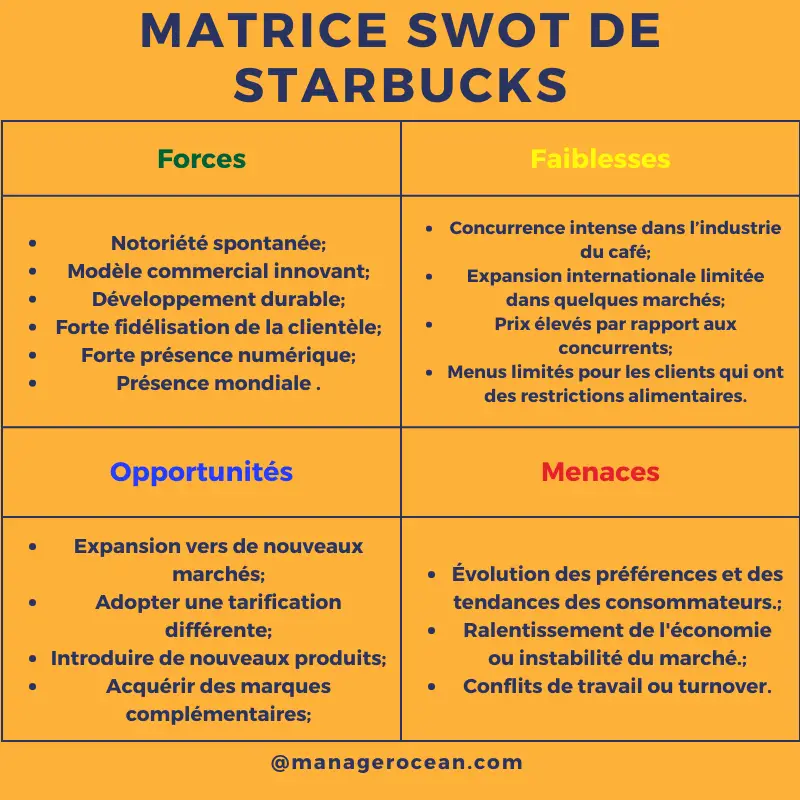 matrice swot de starbucks 2024, analyse SWOT Starbucks.