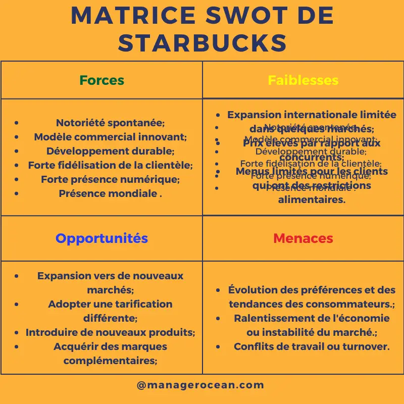 matrice swot de starbucks 2023