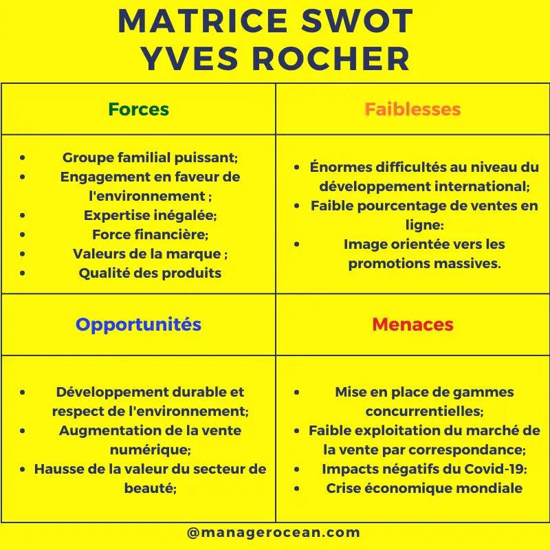 matrice swot d'yves rocher 2024, diagnostic interne et externe d'Yves Rocher.