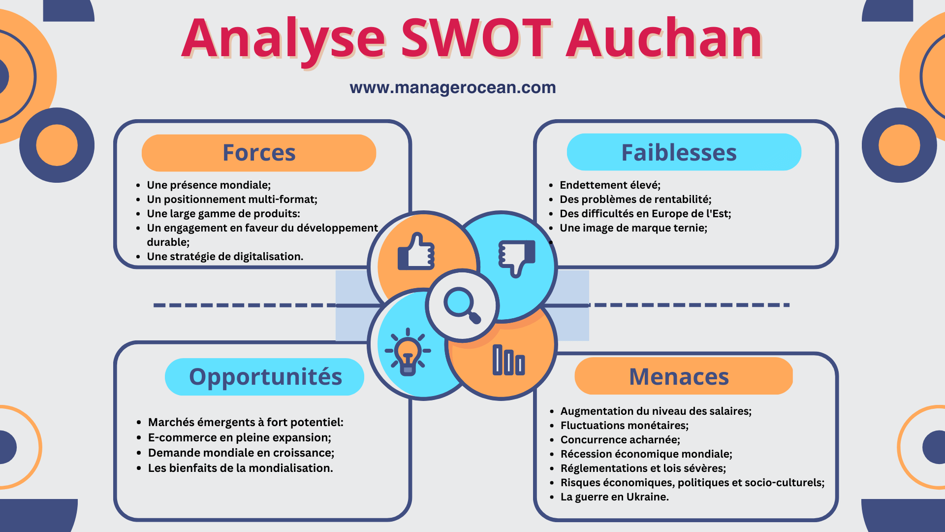 matrice swot auchan 2024, analyse swot d'Auchan, diagnostic stratégique interne et externe d'auchan.