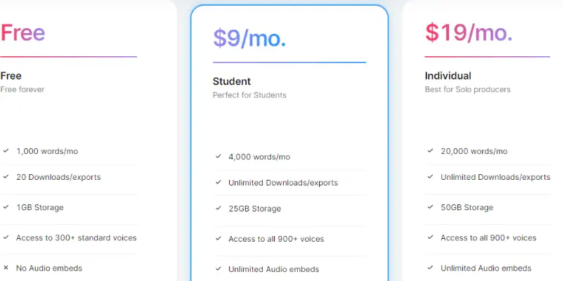Listnr les tarifs et les plans de la meilleure plateforme de synthèse vocale pour les étudiants et les bloggueurs en 2023