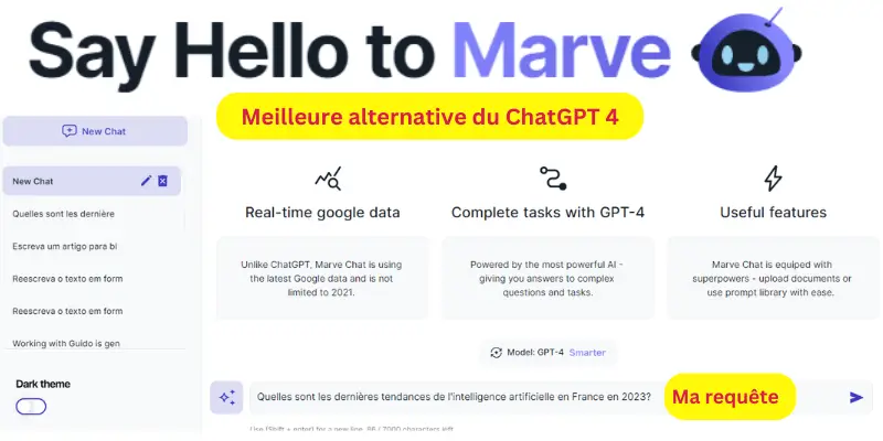 Marve Chat Sincode AI meilleur site du traitement du langage par l'intelligence artificielle en 2023