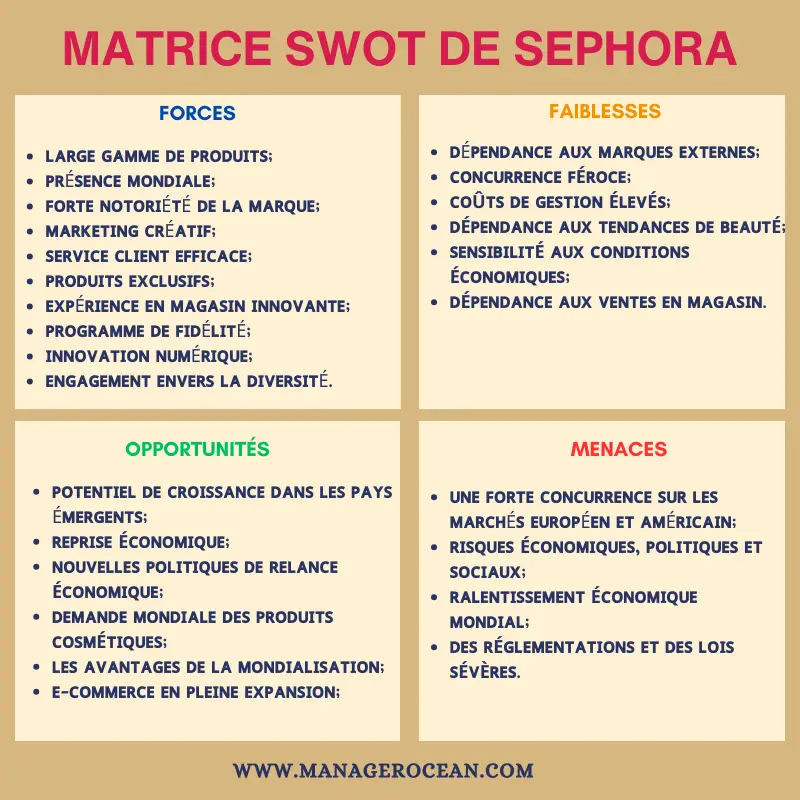 Analyse SWOT Sephora en 2023, matrice SWOT de l'entreprise Sephora.