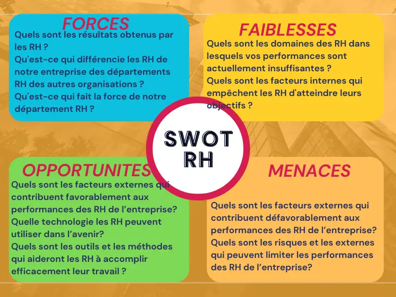 Analyse SWOT ressources humaines, SWOT RH d'une entreprise