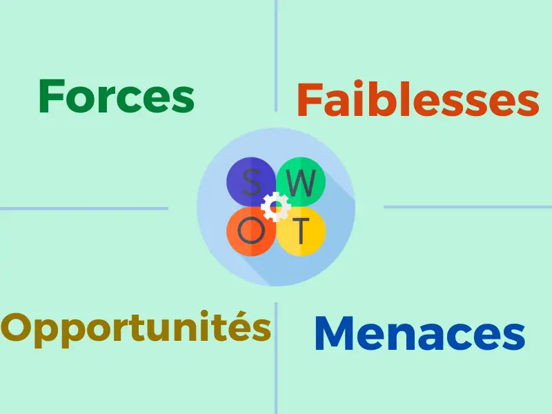 à quoi sert l'analyse swot RH d'une entreprise? analyse swot ressources humaines