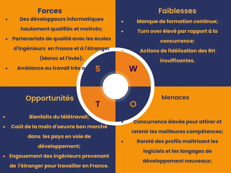 Matrice SWOT RH exemple 2024. Exemple de SWOT ressources humaines d'une entreprise.