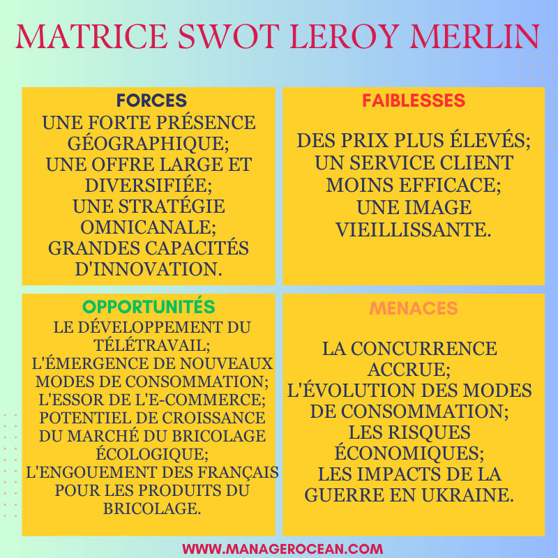 Matrice SWOT Leroy Merlin 2024, diagnostic stratégique interne et externe de Leroy Merlin.