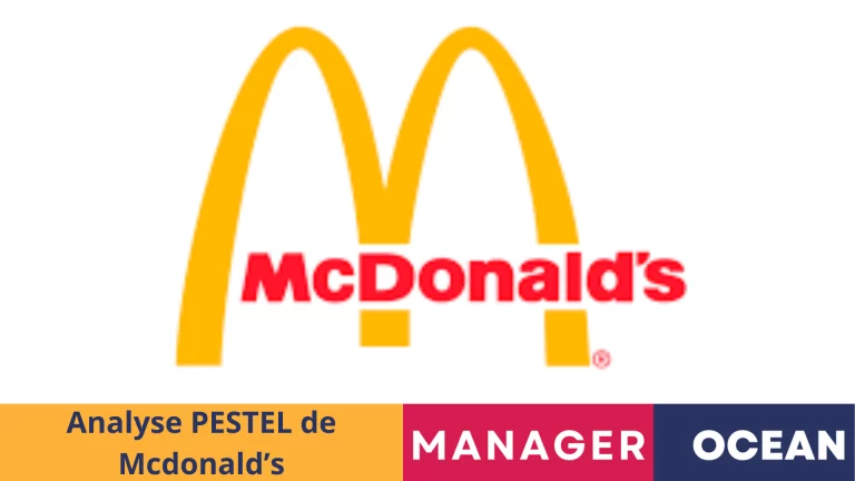 Analyse PESTEL de Mcdonald’s 2024