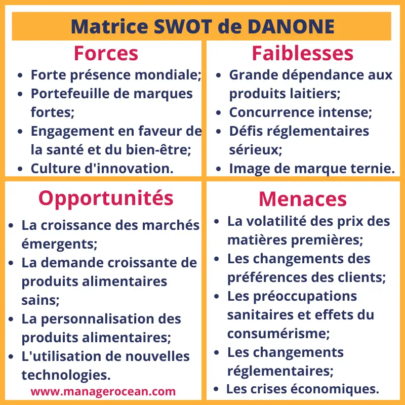 matrice SWOT de Danone 2024, analyse swot Danone.