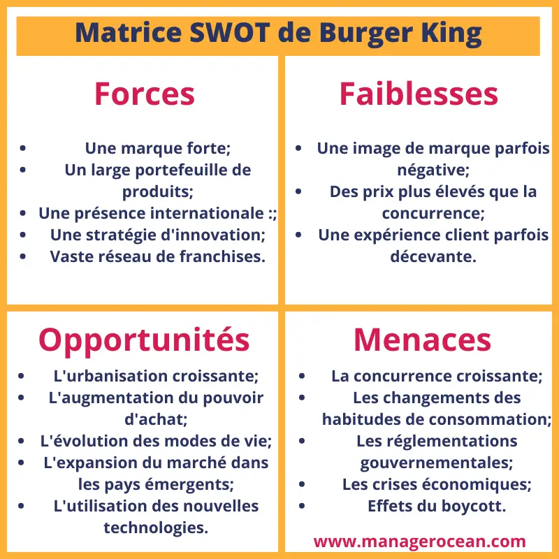 matrice swot de burger king 2024, forces, faiblesses, opportunités et menaces de Burger King.