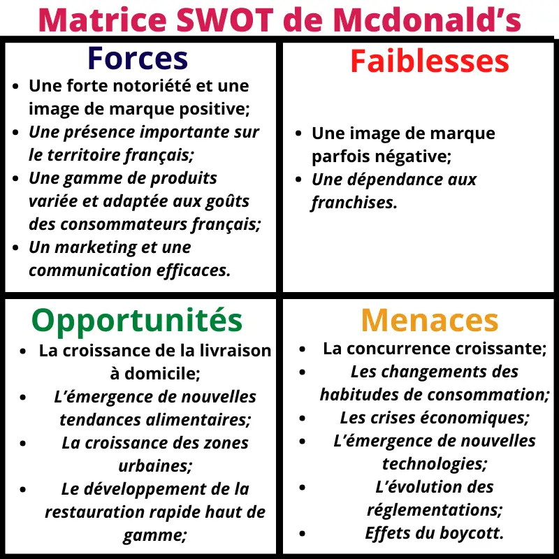 matrice swot de mcdonald's, analyse swot restauration rapide 2024