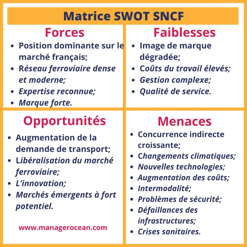 Matrice SWOT SNCF, analyse swot de la SNCF 2024