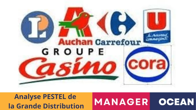 Analyse PESTEL de la Grande Distribution en France