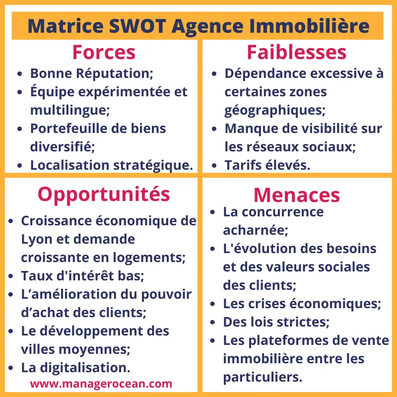 matrice SWOT agence immobilière en France 2024