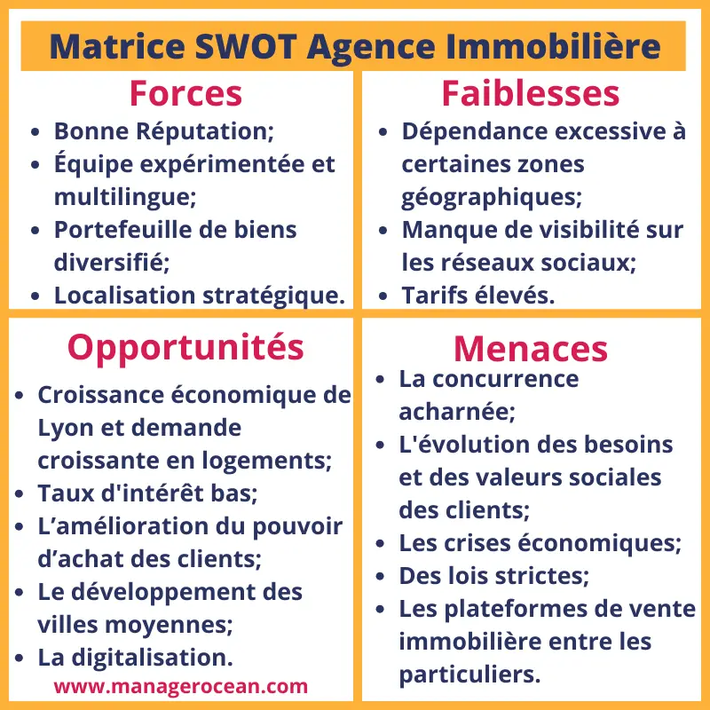 matrice SWOT agence immobilière en France 2024, analyse swot immobilier