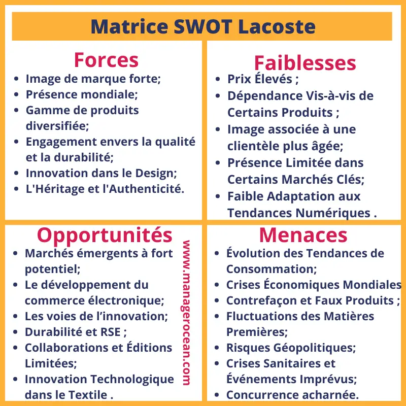 Matrcie SWOT Lacoste, analyse SWOT de Lacoste 2024, étude du marché mondial de la mode de luxe.