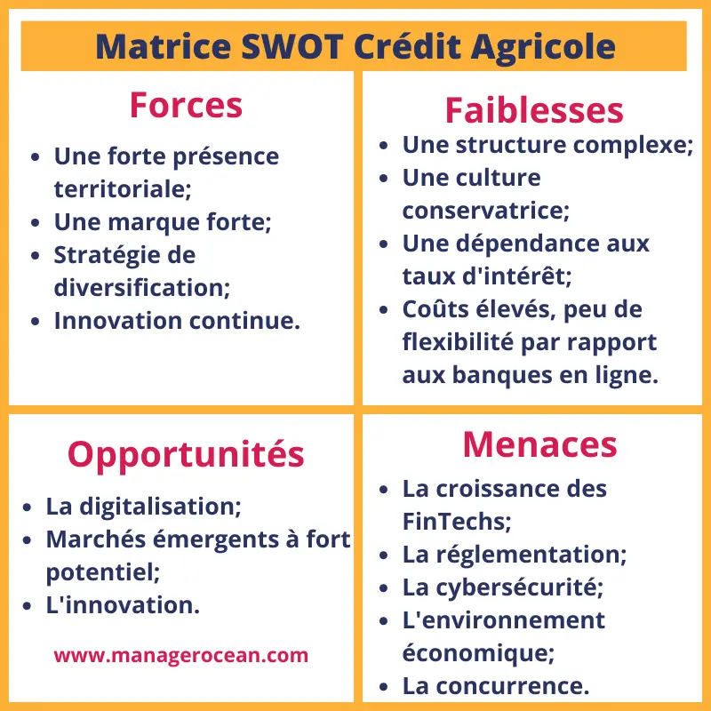Matrice SWOT crédit agricole France 2024, analyse swot banque